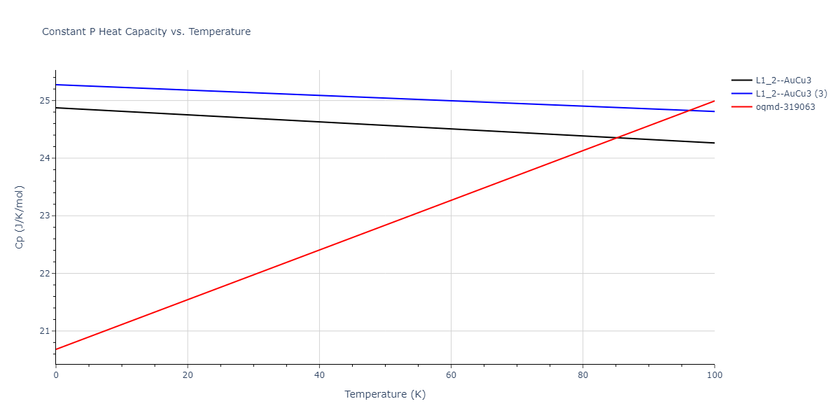 2018--Farkas-D--Fe-Ni-Cr-Co-Cu--LAMMPS--ipr1/mdthermo.Fe3Ni.Cp