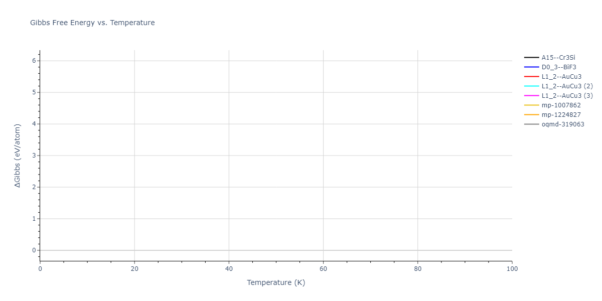 2018--Farkas-D--Fe-Ni-Cr-Co-Cu--LAMMPS--ipr1/mdthermo.Fe3Ni.G