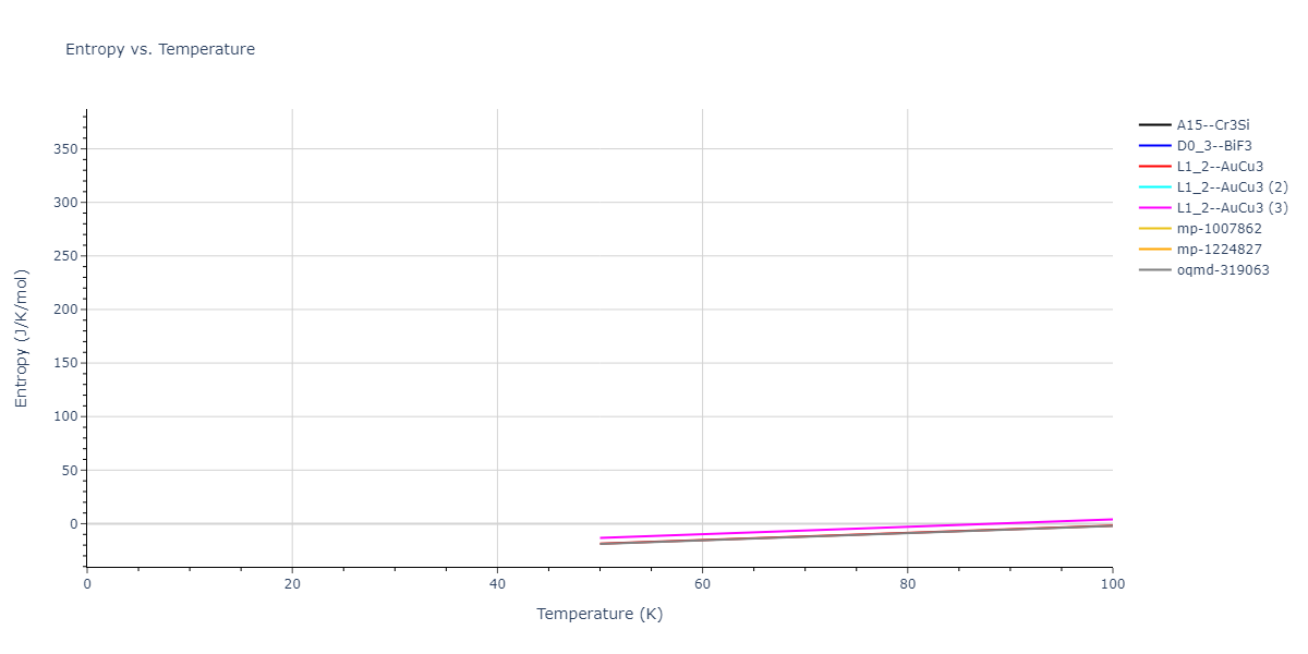 2018--Farkas-D--Fe-Ni-Cr-Co-Cu--LAMMPS--ipr1/mdthermo.Fe3Ni.S