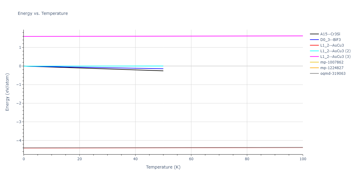 2018--Farkas-D--Fe-Ni-Cr-Co-Cu--LAMMPS--ipr1/mdthermo.Fe3Ni.U