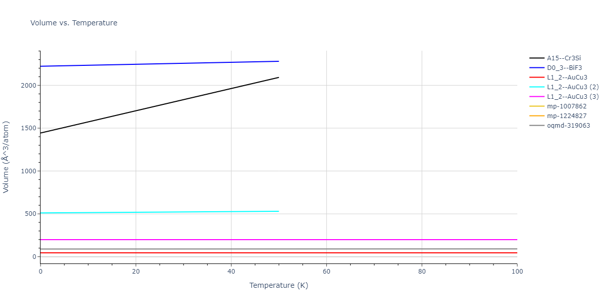 2018--Farkas-D--Fe-Ni-Cr-Co-Cu--LAMMPS--ipr1/mdthermo.Fe3Ni.V