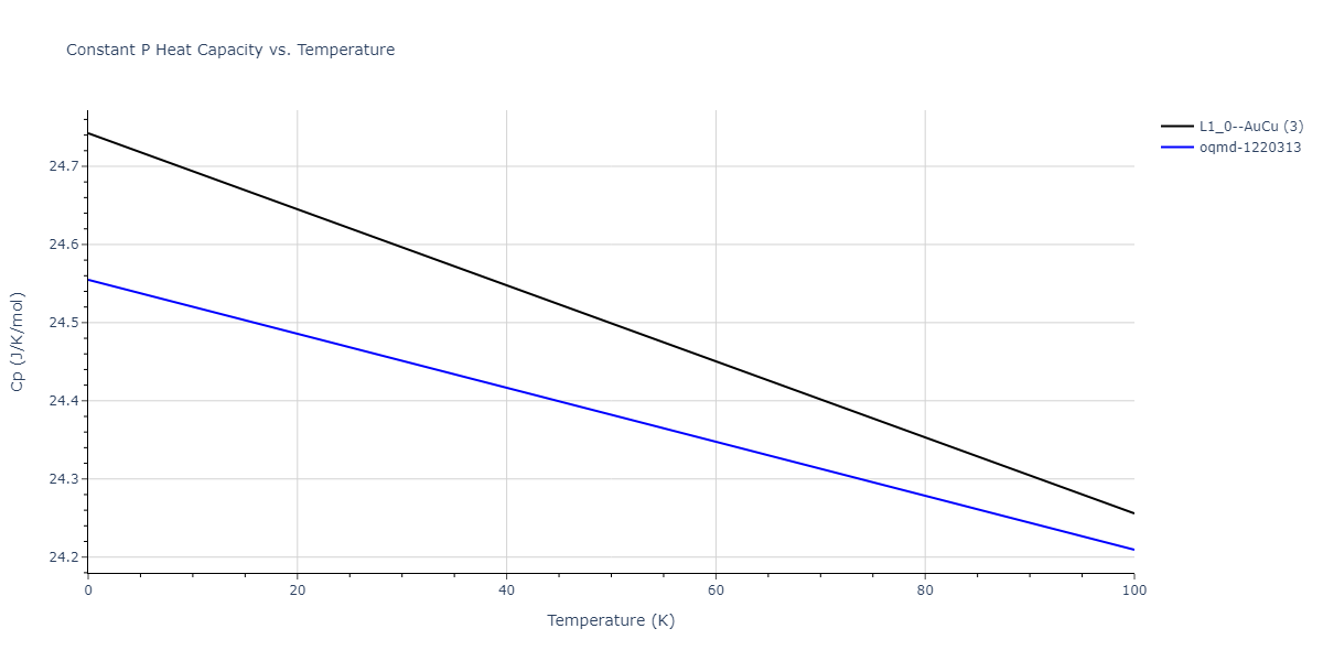 2018--Farkas-D--Fe-Ni-Cr-Co-Cu--LAMMPS--ipr1/mdthermo.FeNi.Cp