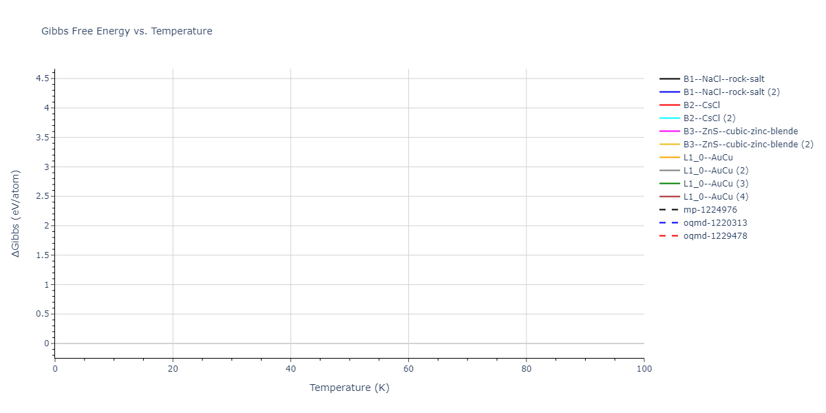 2018--Farkas-D--Fe-Ni-Cr-Co-Cu--LAMMPS--ipr1/mdthermo.FeNi.G