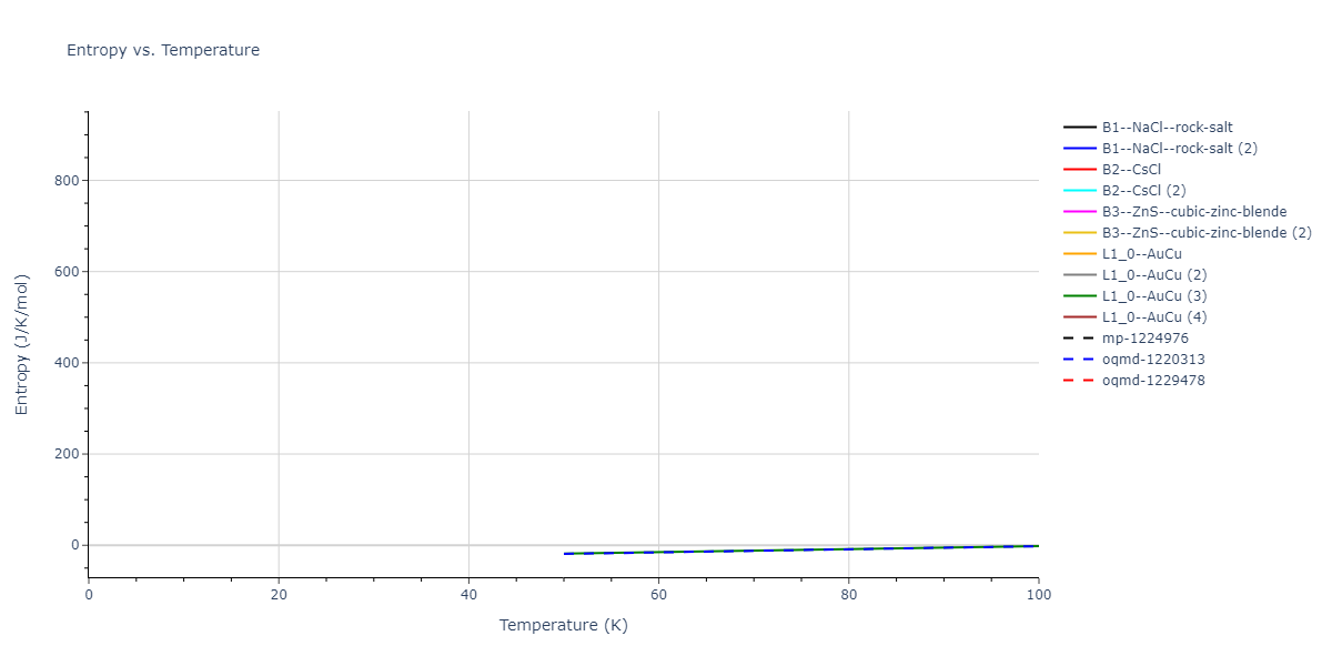 2018--Farkas-D--Fe-Ni-Cr-Co-Cu--LAMMPS--ipr1/mdthermo.FeNi.S