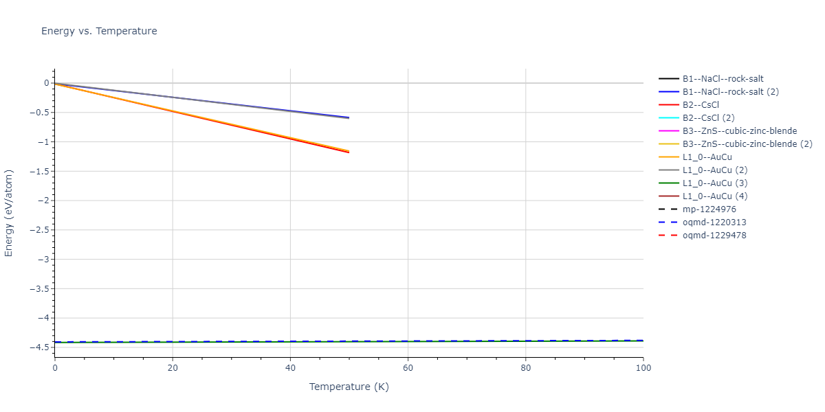 2018--Farkas-D--Fe-Ni-Cr-Co-Cu--LAMMPS--ipr1/mdthermo.FeNi.U