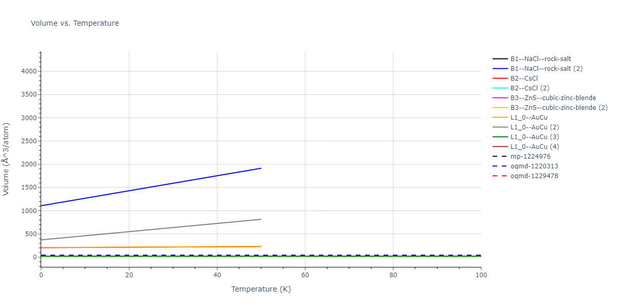2018--Farkas-D--Fe-Ni-Cr-Co-Cu--LAMMPS--ipr1/mdthermo.FeNi.V