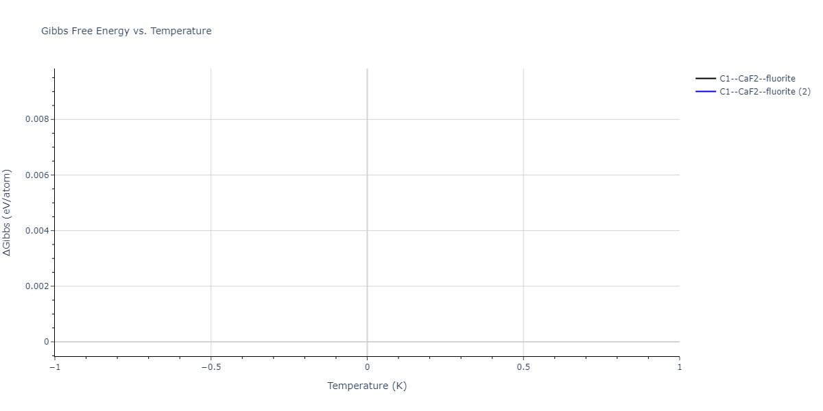 2018--Farkas-D--Fe-Ni-Cr-Co-Cu--LAMMPS--ipr1/mdthermo.FeNi2.G