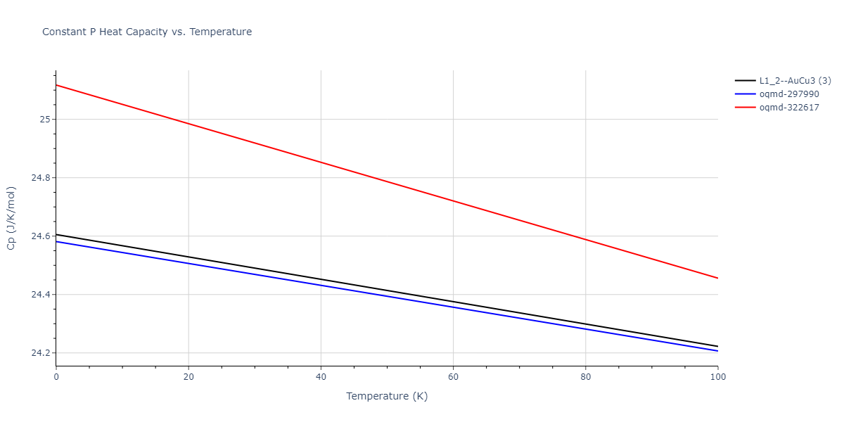 2018--Farkas-D--Fe-Ni-Cr-Co-Cu--LAMMPS--ipr1/mdthermo.FeNi3.Cp