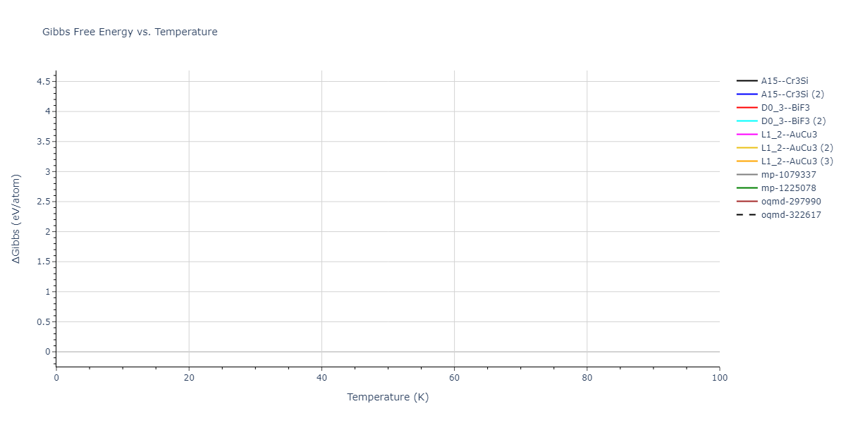 2018--Farkas-D--Fe-Ni-Cr-Co-Cu--LAMMPS--ipr1/mdthermo.FeNi3.G