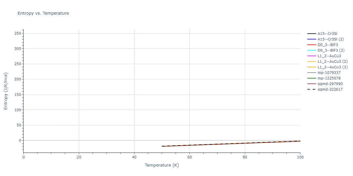 2018--Farkas-D--Fe-Ni-Cr-Co-Cu--LAMMPS--ipr1/mdthermo.FeNi3.S