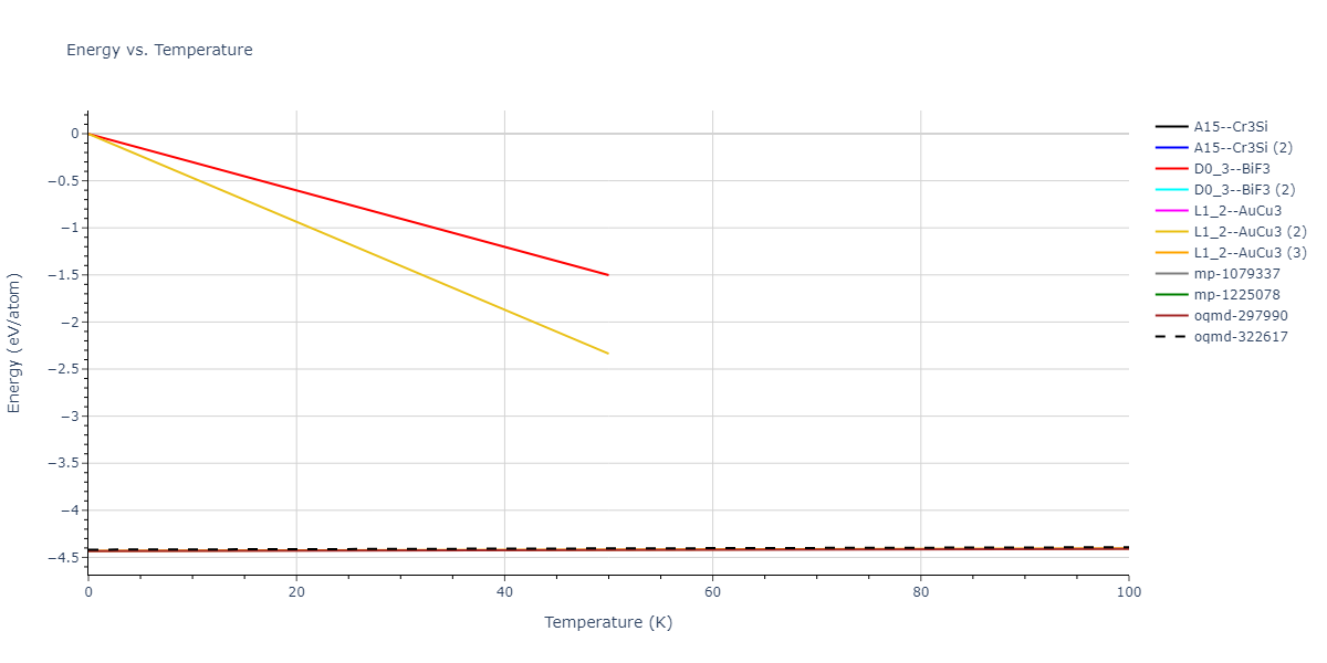 2018--Farkas-D--Fe-Ni-Cr-Co-Cu--LAMMPS--ipr1/mdthermo.FeNi3.U