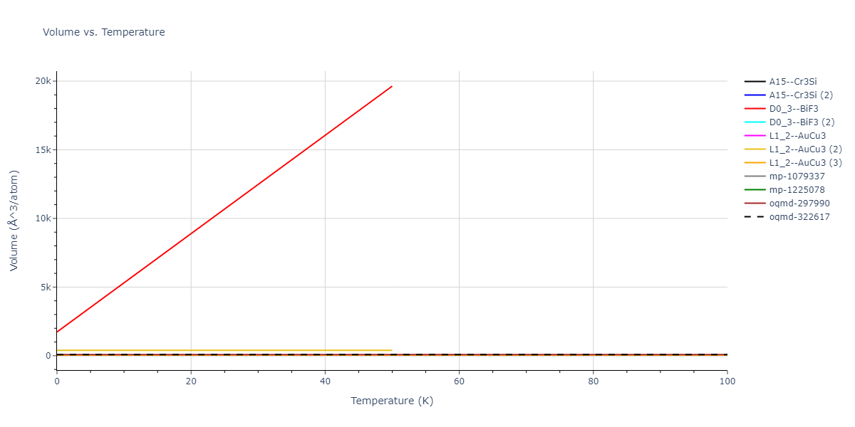 2018--Farkas-D--Fe-Ni-Cr-Co-Cu--LAMMPS--ipr1/mdthermo.FeNi3.V