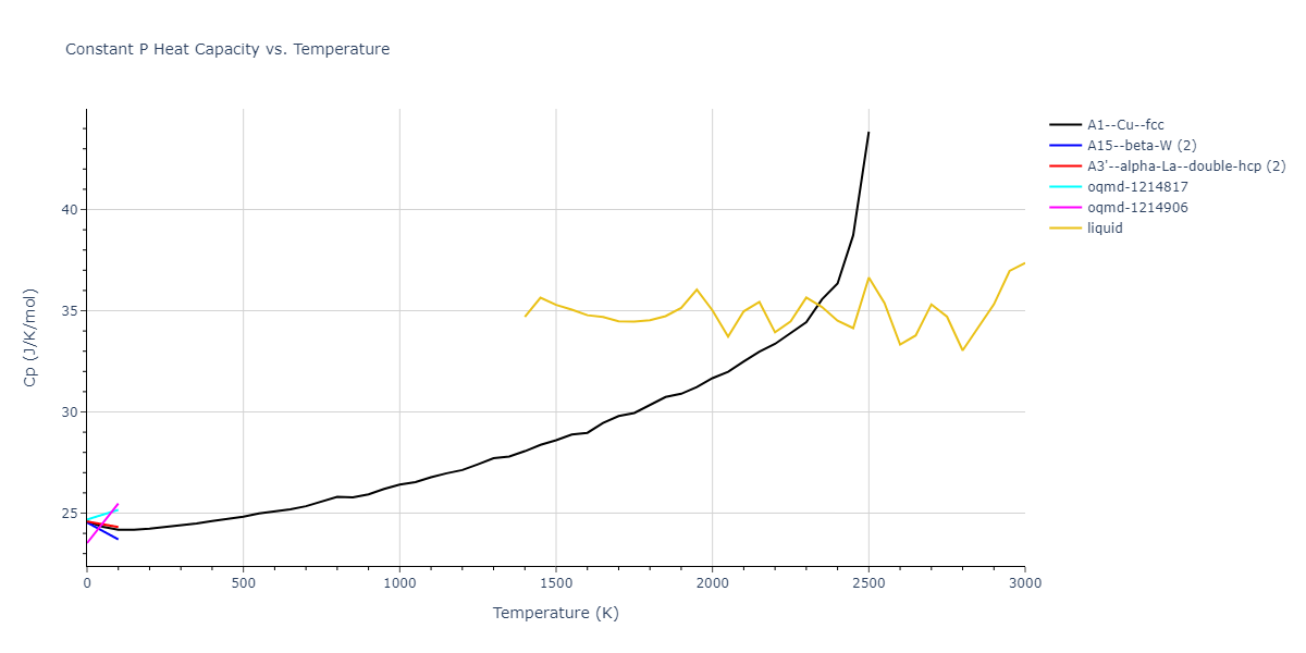 2018--Farkas-D--Fe-Ni-Cr-Co-Cu--LAMMPS--ipr1/mdthermo.Ni.Cp