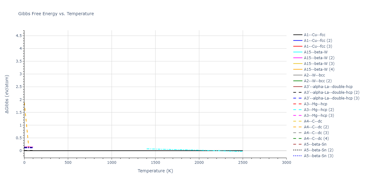 2018--Farkas-D--Fe-Ni-Cr-Co-Cu--LAMMPS--ipr1/mdthermo.Ni.G