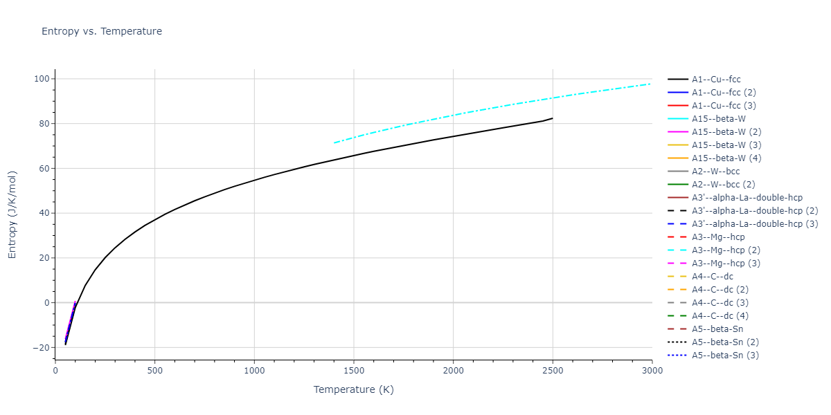 2018--Farkas-D--Fe-Ni-Cr-Co-Cu--LAMMPS--ipr1/mdthermo.Ni.S