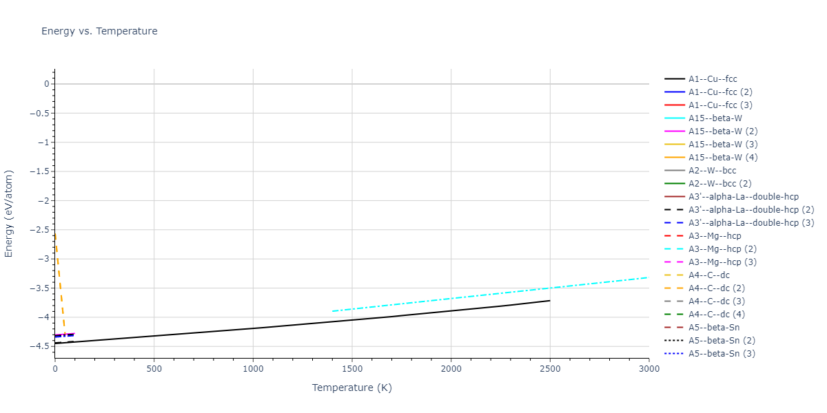 2018--Farkas-D--Fe-Ni-Cr-Co-Cu--LAMMPS--ipr1/mdthermo.Ni.U