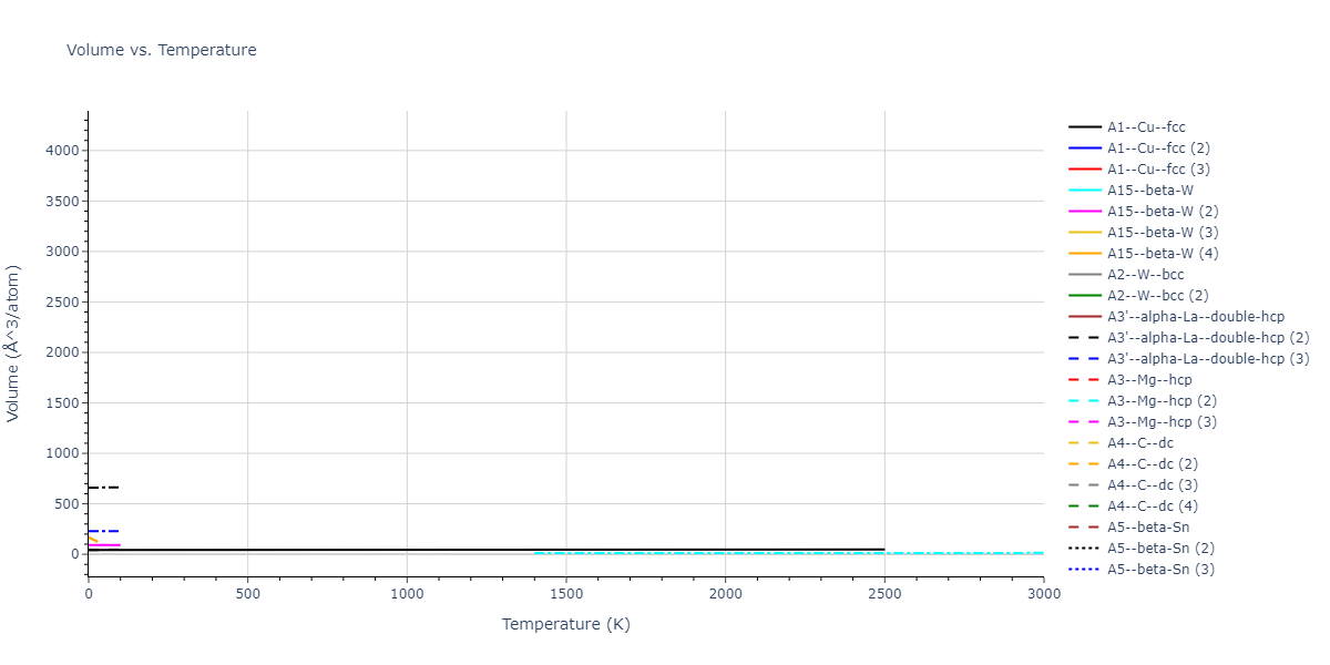 2018--Farkas-D--Fe-Ni-Cr-Co-Cu--LAMMPS--ipr1/mdthermo.Ni.V