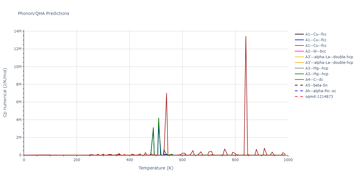 2018--Farkas-D--Fe-Ni-Cr-Co-Cu--LAMMPS--ipr1/phonon.Co.Cp-num.png