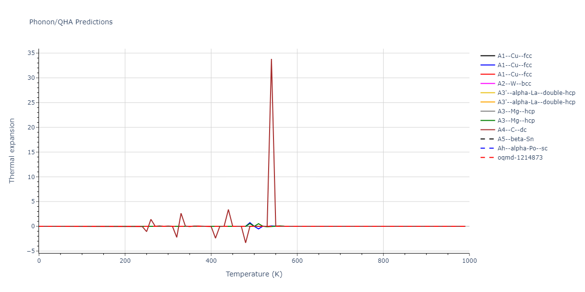 2018--Farkas-D--Fe-Ni-Cr-Co-Cu--LAMMPS--ipr1/phonon.Co.alpha.png