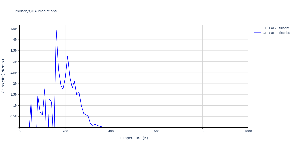 2018--Farkas-D--Fe-Ni-Cr-Co-Cu--LAMMPS--ipr1/phonon.Co2Cr.Cp-poly.png