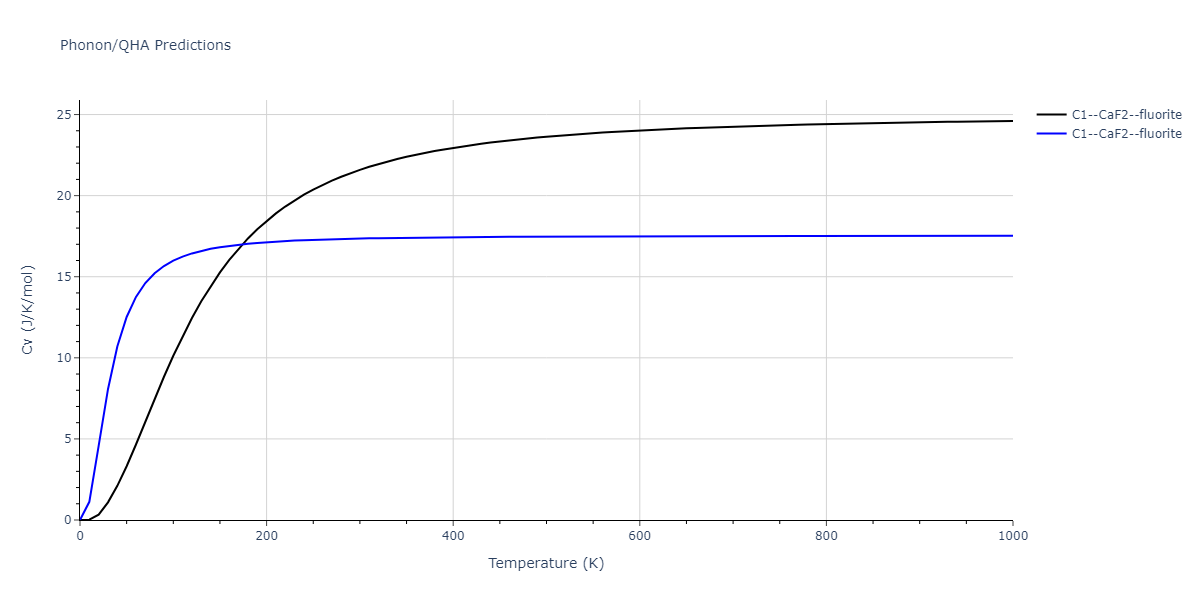 2018--Farkas-D--Fe-Ni-Cr-Co-Cu--LAMMPS--ipr1/phonon.Co2Cr.Cv.png