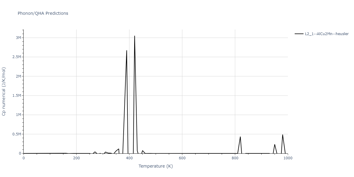 2018--Farkas-D--Fe-Ni-Cr-Co-Cu--LAMMPS--ipr1/phonon.Co2CrCu.Cp-num.png