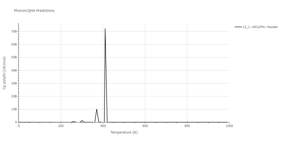 2018--Farkas-D--Fe-Ni-Cr-Co-Cu--LAMMPS--ipr1/phonon.Co2CrCu.Cp-poly.png