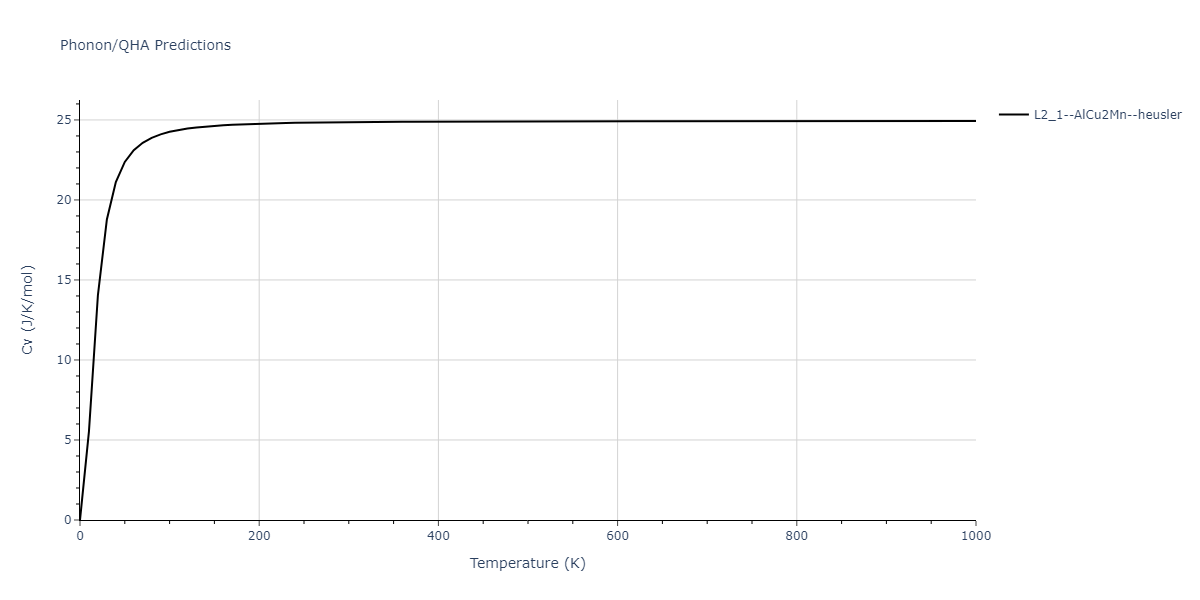 2018--Farkas-D--Fe-Ni-Cr-Co-Cu--LAMMPS--ipr1/phonon.Co2CrCu.Cv.png