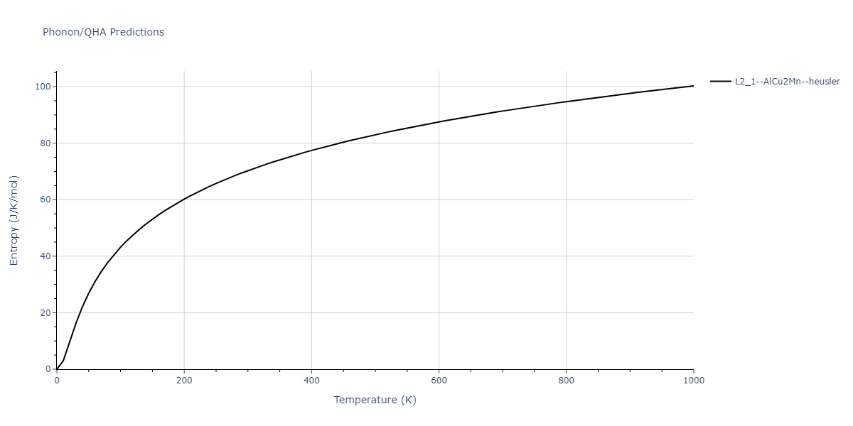 2018--Farkas-D--Fe-Ni-Cr-Co-Cu--LAMMPS--ipr1/phonon.Co2CrCu.S.png