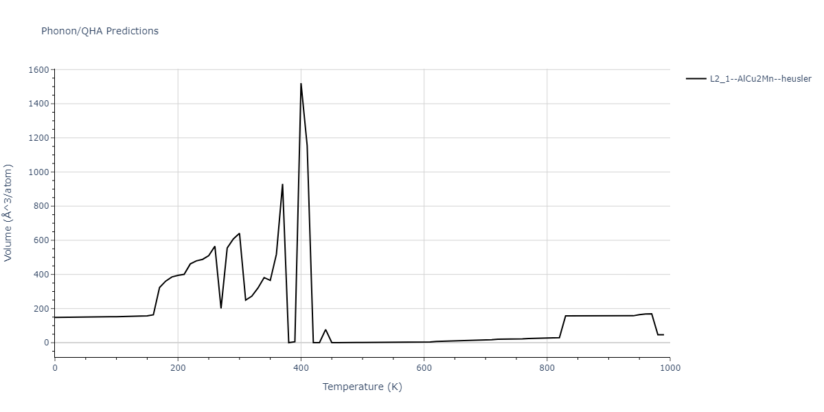 2018--Farkas-D--Fe-Ni-Cr-Co-Cu--LAMMPS--ipr1/phonon.Co2CrCu.V.png