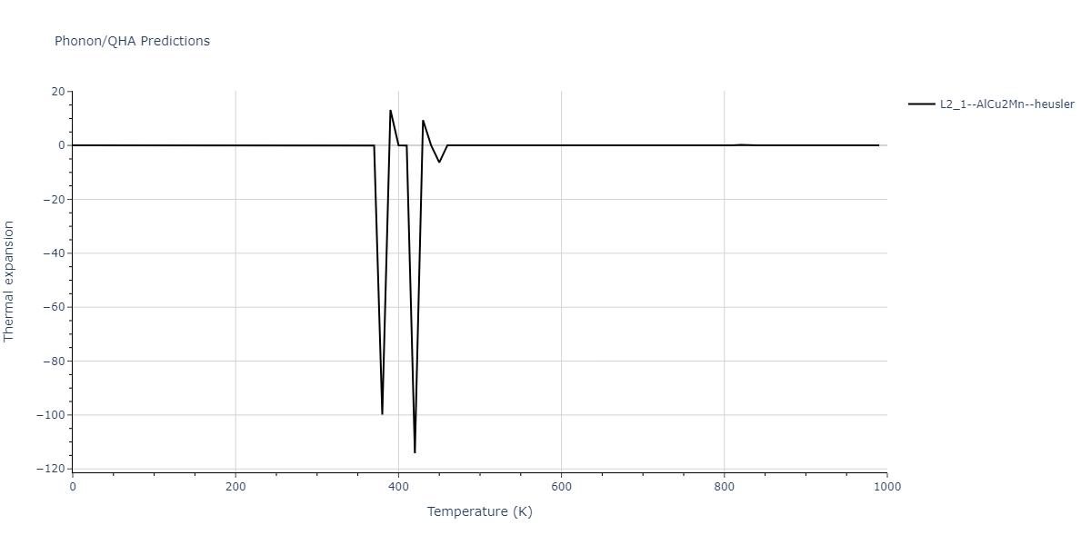 2018--Farkas-D--Fe-Ni-Cr-Co-Cu--LAMMPS--ipr1/phonon.Co2CrCu.alpha.png