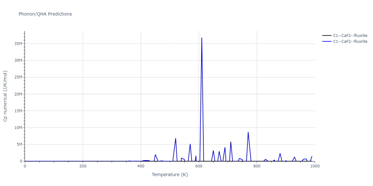 2018--Farkas-D--Fe-Ni-Cr-Co-Cu--LAMMPS--ipr1/phonon.Co2Cu.Cp-num.png