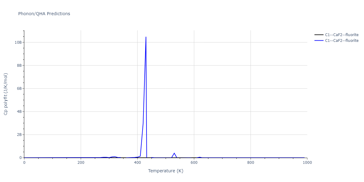 2018--Farkas-D--Fe-Ni-Cr-Co-Cu--LAMMPS--ipr1/phonon.Co2Cu.Cp-poly.png