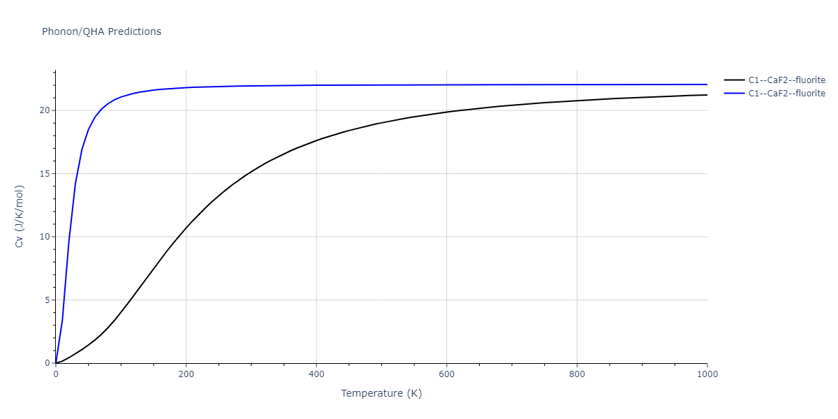 2018--Farkas-D--Fe-Ni-Cr-Co-Cu--LAMMPS--ipr1/phonon.Co2Cu.Cv.png