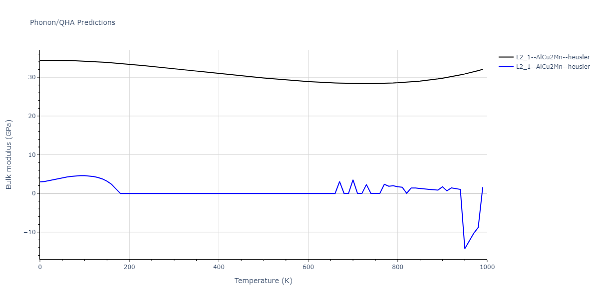 2018--Farkas-D--Fe-Ni-Cr-Co-Cu--LAMMPS--ipr1/phonon.Co2CuNi.B.png