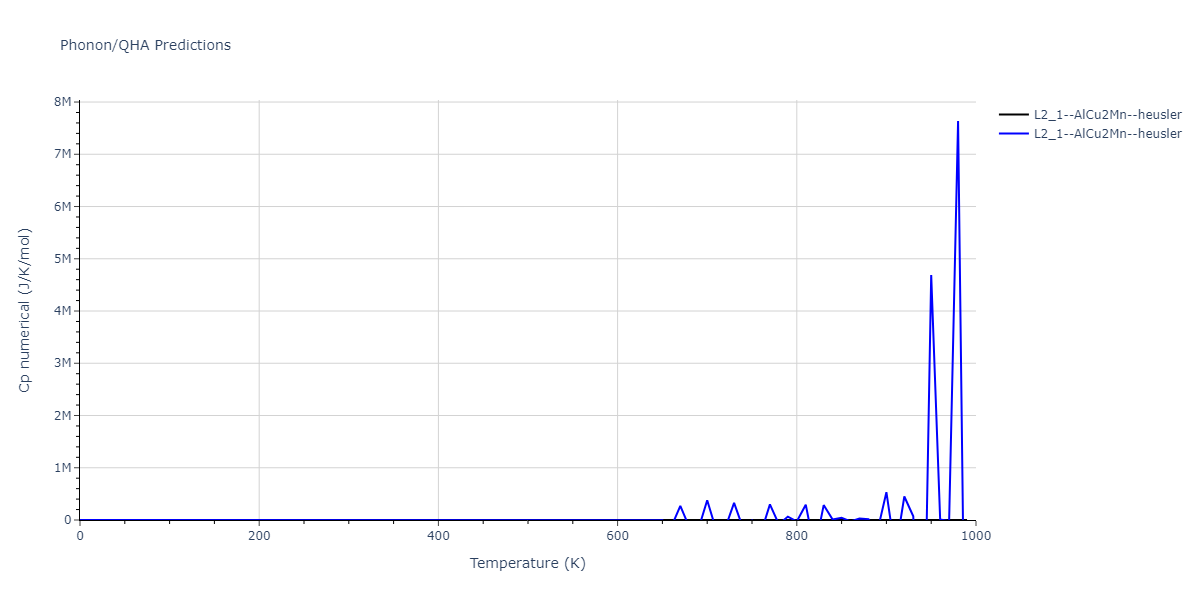 2018--Farkas-D--Fe-Ni-Cr-Co-Cu--LAMMPS--ipr1/phonon.Co2CuNi.Cp-num.png