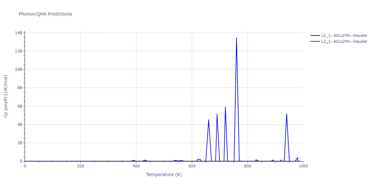 2018--Farkas-D--Fe-Ni-Cr-Co-Cu--LAMMPS--ipr1/phonon.Co2CuNi.Cp-poly.png