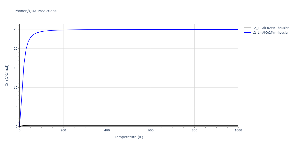 2018--Farkas-D--Fe-Ni-Cr-Co-Cu--LAMMPS--ipr1/phonon.Co2CuNi.Cv.png