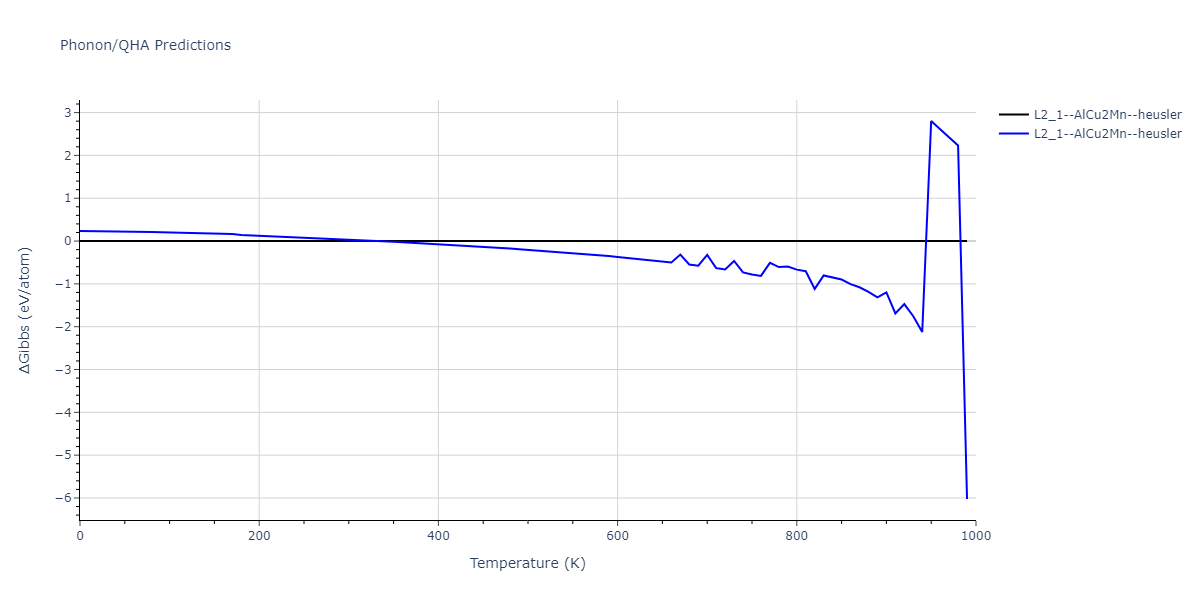 2018--Farkas-D--Fe-Ni-Cr-Co-Cu--LAMMPS--ipr1/phonon.Co2CuNi.G.png