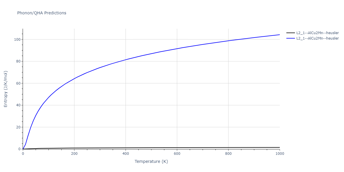 2018--Farkas-D--Fe-Ni-Cr-Co-Cu--LAMMPS--ipr1/phonon.Co2CuNi.S.png