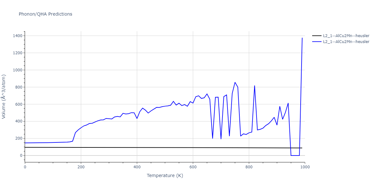 2018--Farkas-D--Fe-Ni-Cr-Co-Cu--LAMMPS--ipr1/phonon.Co2CuNi.V.png