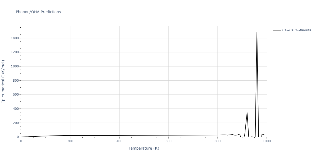 2018--Farkas-D--Fe-Ni-Cr-Co-Cu--LAMMPS--ipr1/phonon.Co2Fe.Cp-num.png