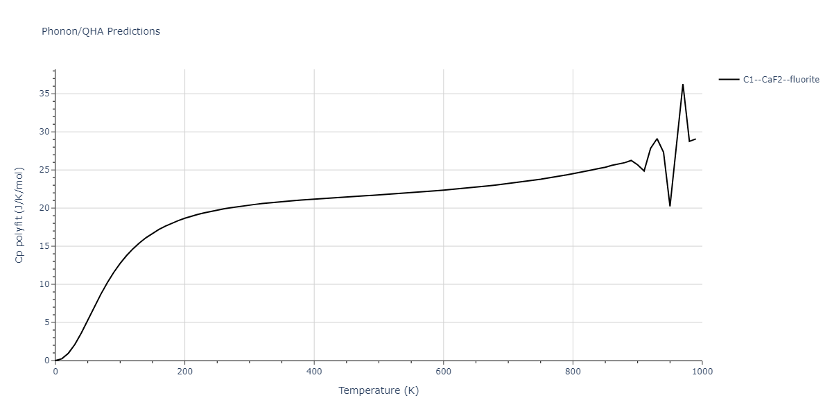 2018--Farkas-D--Fe-Ni-Cr-Co-Cu--LAMMPS--ipr1/phonon.Co2Fe.Cp-poly.png