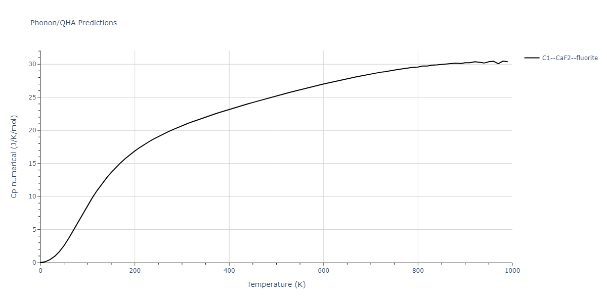 2018--Farkas-D--Fe-Ni-Cr-Co-Cu--LAMMPS--ipr1/phonon.Co2Ni.Cp-num.png