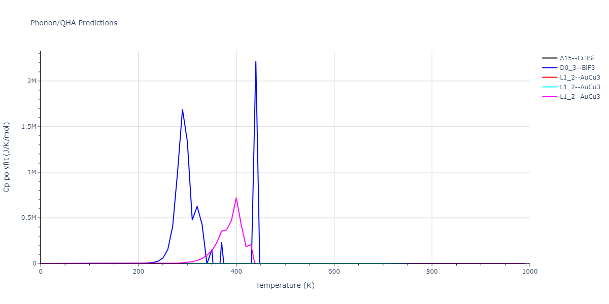 2018--Farkas-D--Fe-Ni-Cr-Co-Cu--LAMMPS--ipr1/phonon.Co3Cu.Cp-poly.png