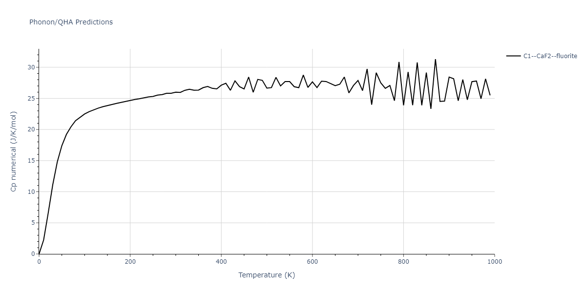 2018--Farkas-D--Fe-Ni-Cr-Co-Cu--LAMMPS--ipr1/phonon.CoCr2.Cp-num.png