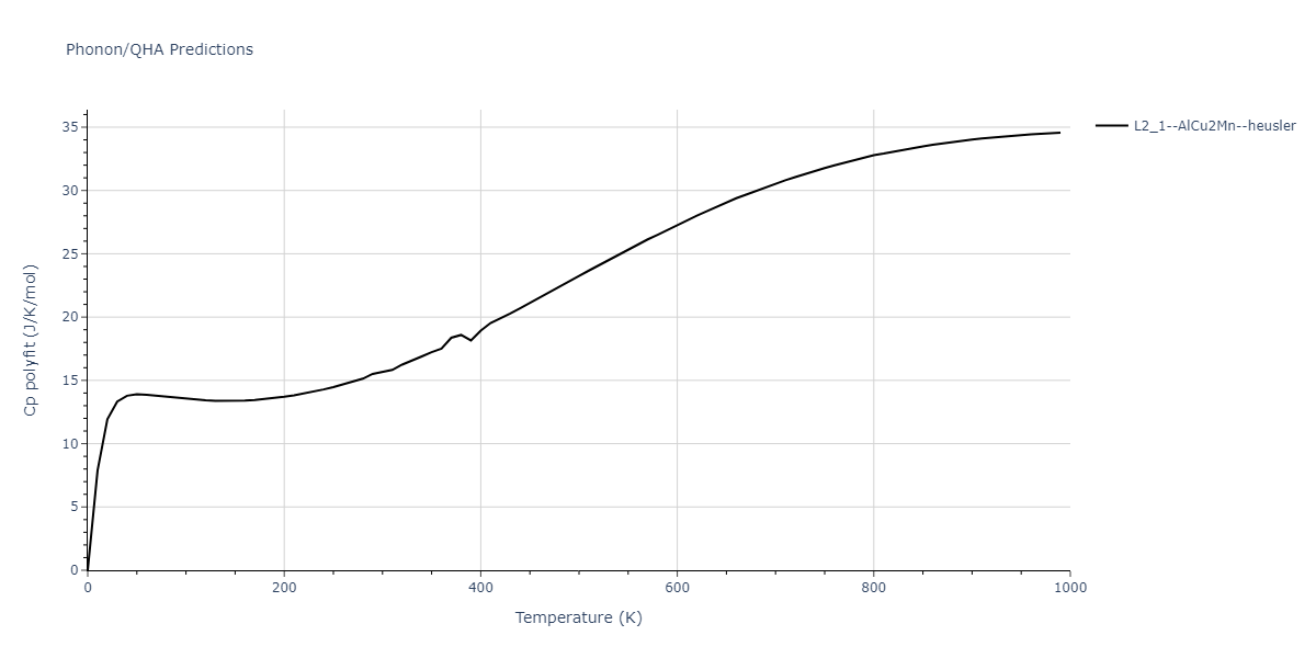 2018--Farkas-D--Fe-Ni-Cr-Co-Cu--LAMMPS--ipr1/phonon.CoCr2Cu.Cp-poly.png