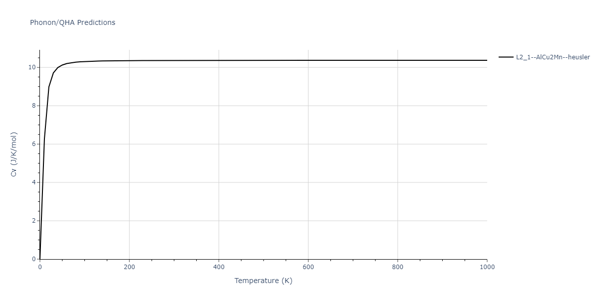 2018--Farkas-D--Fe-Ni-Cr-Co-Cu--LAMMPS--ipr1/phonon.CoCr2Cu.Cv.png