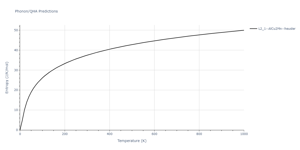 2018--Farkas-D--Fe-Ni-Cr-Co-Cu--LAMMPS--ipr1/phonon.CoCr2Cu.S.png