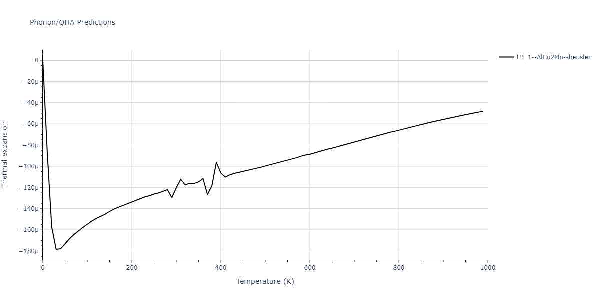 2018--Farkas-D--Fe-Ni-Cr-Co-Cu--LAMMPS--ipr1/phonon.CoCr2Cu.alpha.png